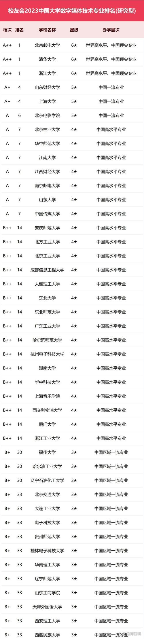 辽宁科技学院物联网工程专业排名怎么样?好不好 第1张 辽宁科技学院物联网工程专业排名怎么样?好不好 第1张