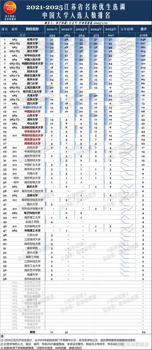 江苏大学王牌优势专业有哪些（附排名榜）  第1张