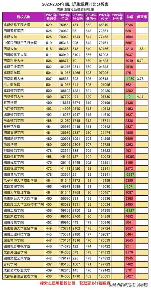 四川高考历史类排名62000-63000位次能上什么大学（2026）  第1张