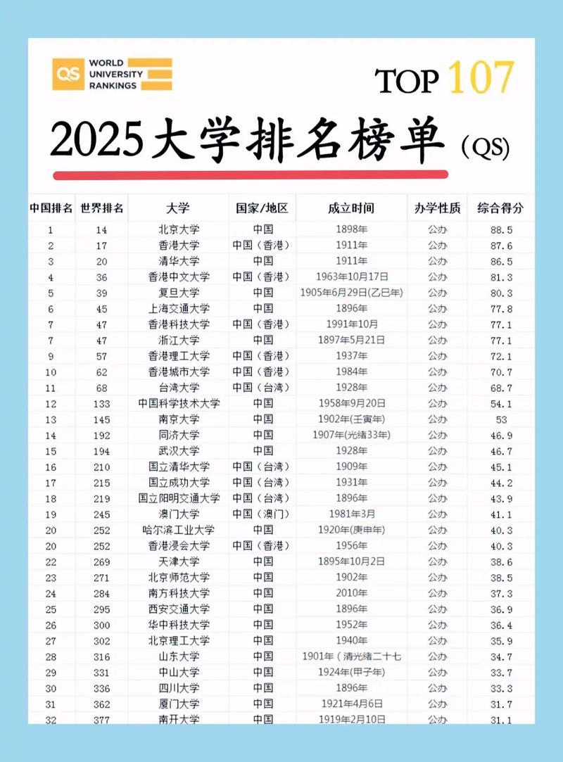 含专科的本科大学排名一览表2025最新(公办+民办) 第1张 含专科的本科大学排名一览表2025最新(公办+民办) 第1张