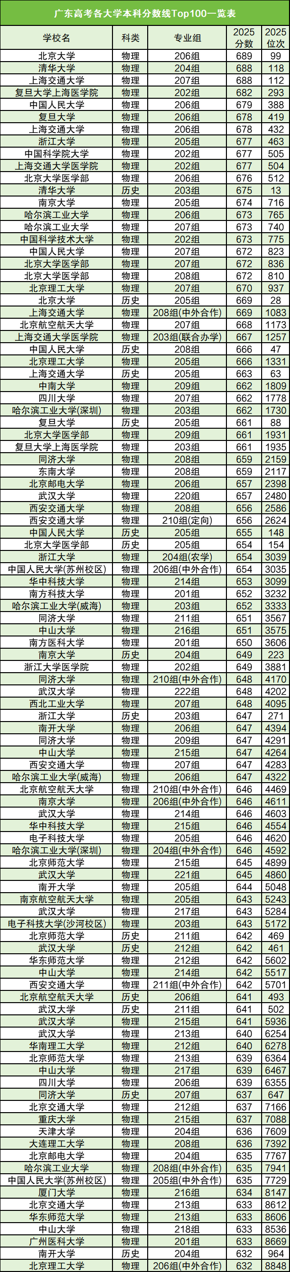 广东省高考加分政策2026:附各大学投档分一览表(含加分) 第3张 广东省高考加分政策2026:附各大学投档分一览表(含加分) 第3张