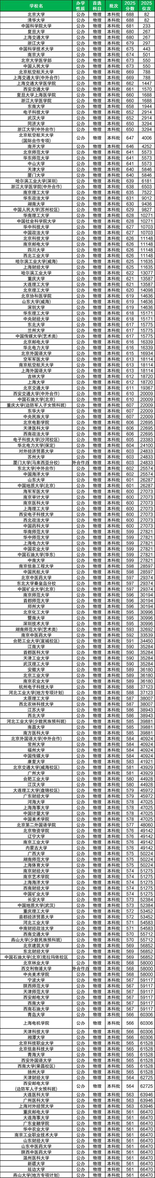 上海应用技术大学是一本还是二本？在全国一本大学排名第几  第1张
