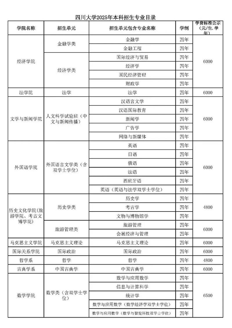 西南医科大学在四川2025各专业招生人数、录取分数线(附:招生计划表) 第1张 西南医科大学在四川2025各专业招生人数、录取分数线(附:招生计划表) 第1张