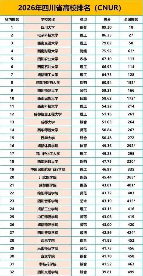 四川高考历史类排名95000-96000位次能上什么大学(2026) 第1张 四川高考历史类排名95000-96000位次能上什么大学(2026) 第1张