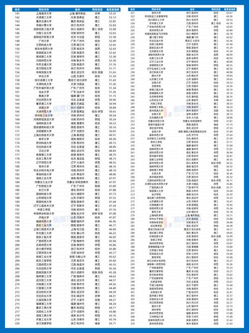 智能科学与技术专业大学有哪些(最新排名榜一览2026) 第1张 智能科学与技术专业大学有哪些(最新排名榜一览2026) 第1张