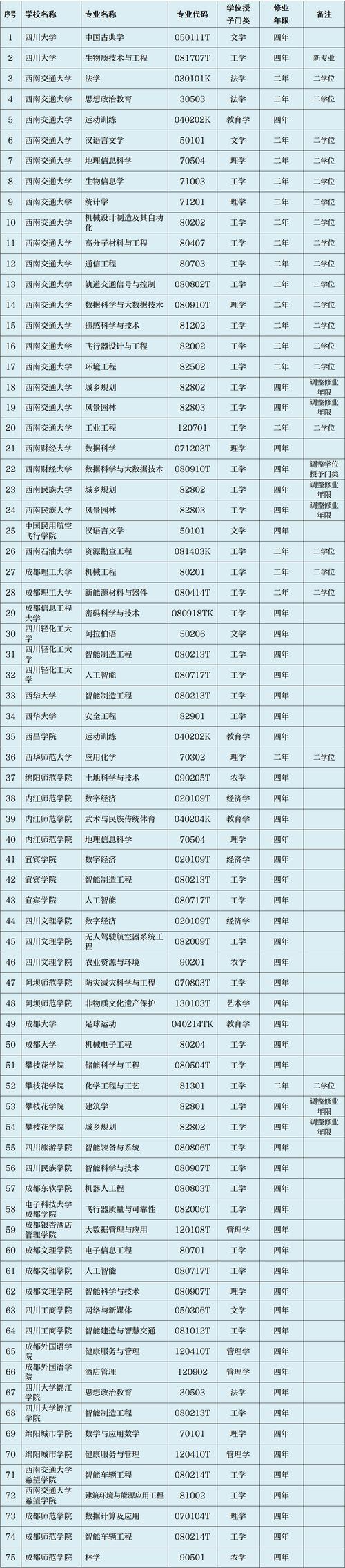 2025四川高考470分左右能报考上哪些大学（物理类）  第1张