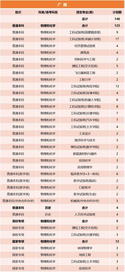 同济大学在河南2026各专业招生人数、录取分数线(附:招生计划表) 第1张 同济大学在河南2026各专业招生人数、录取分数线(附:招生计划表) 第1张
