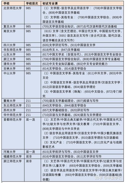 汉语言文学专业大学有哪些（2026最新排名榜一览）  第1张