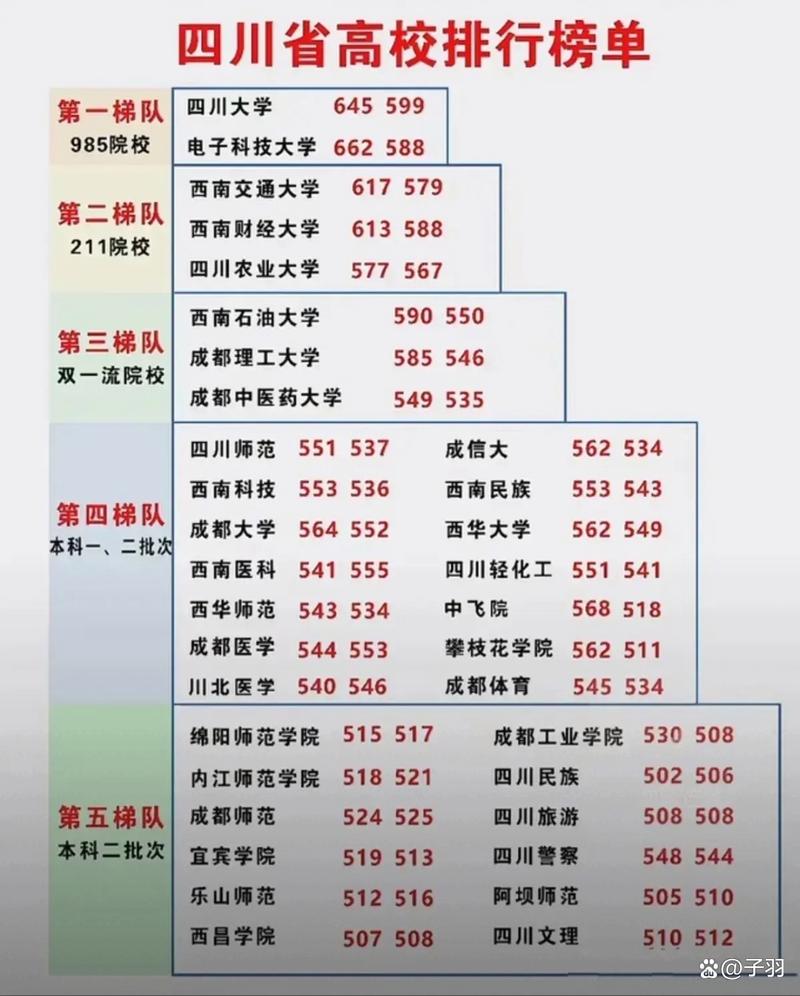 四川高考历史类排名99000-100000位次能上什么大学(2026) 第1张 四川高考历史类排名99000-100000位次能上什么大学(2026) 第1张