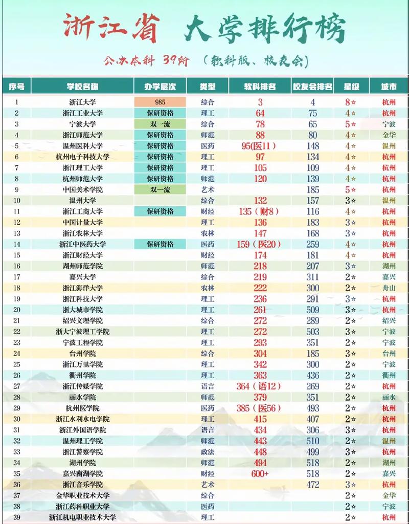 宁波大学化学专业好不好?排名怎么样 第1张 宁波大学化学专业好不好?排名怎么样 第1张