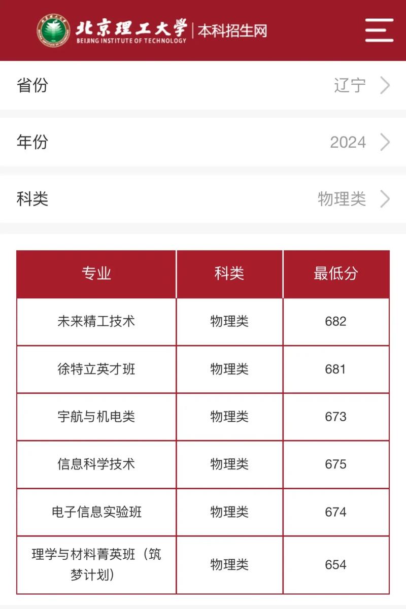 北京理工大学录取分数线2025是多少分「在各省录取最低分」 第1张 北京理工大学录取分数线2025是多少分「在各省录取最低分」 第1张