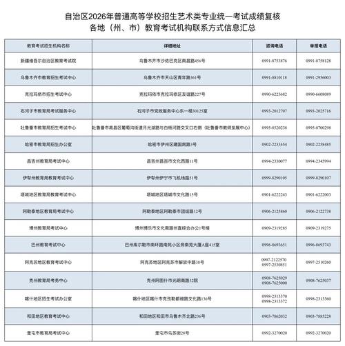 2026新疆高考志愿能报多少个(几个学校几个专业) 第1张 2026新疆高考志愿能报多少个(几个学校几个专业) 第1张