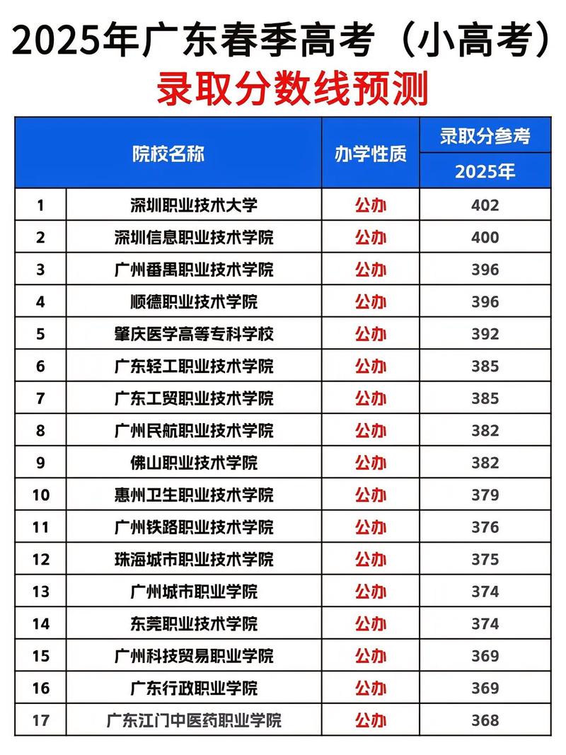 2026湖南考上广东交通职业技术学院要多少分(附2022-2025录取分数线) 第1张 2026湖南考上广东交通职业技术学院要多少分(附2022-2025录取分数线) 第1张