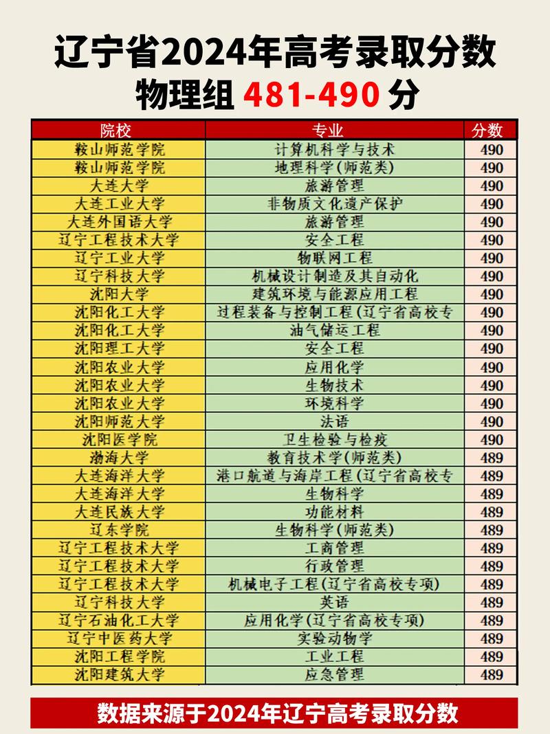 河北能源职业技术学院在辽宁录取位次及分数线、招生人数(2023-2025招生计划) 第1张 河北能源职业技术学院在辽宁录取位次及分数线、招生人数(2023-2025招生计划) 第1张