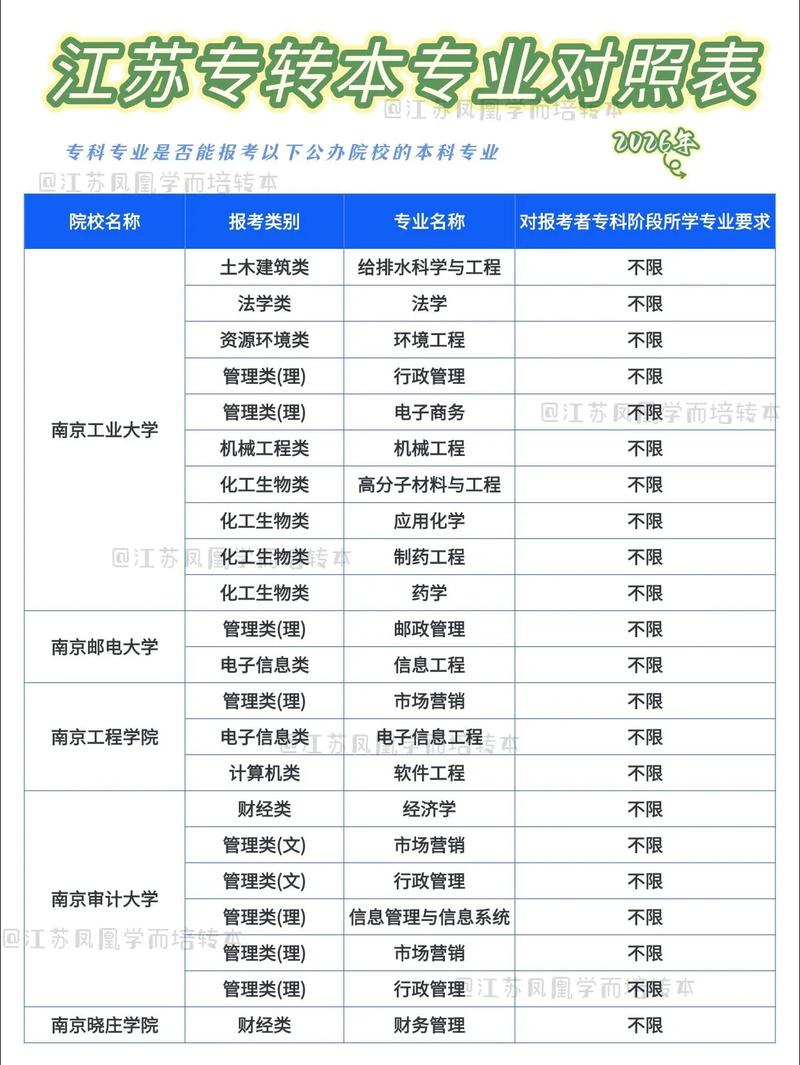 江苏针灸推拿学专业大学排名一览表(附分数线) 第1张 江苏针灸推拿学专业大学排名一览表(附分数线) 第1张