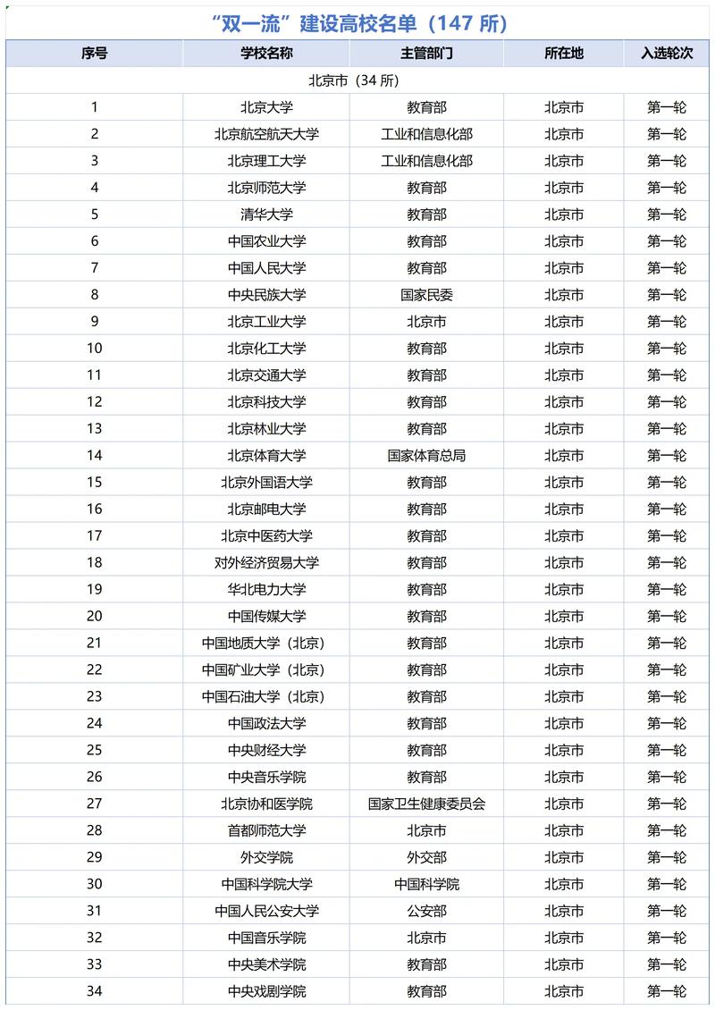 2025湖北双一流大学名单最新公布!一起看有哪些(附排名一览表) 第1张 2025湖北双一流大学名单最新公布!一起看有哪些(附排名一览表) 第1张