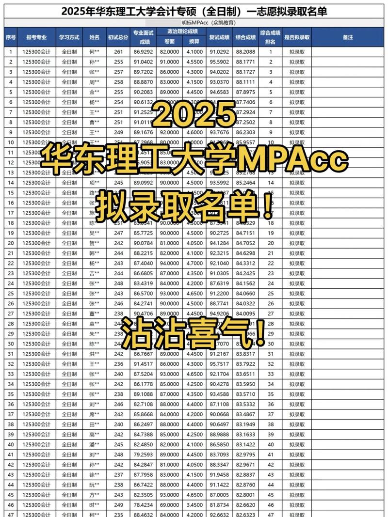 华东理工大学各专业2026在湖南招生人数、录取分数线(附:招生计划表) 第1张 华东理工大学各专业2026在湖南招生人数、录取分数线(附:招生计划表) 第1张