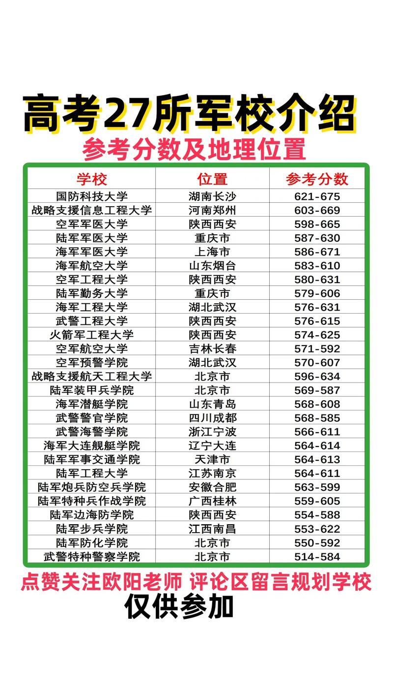 四川高考历史类排名127000-128000位次能上什么大学(2026) 第1张 四川高考历史类排名127000-128000位次能上什么大学(2026) 第1张