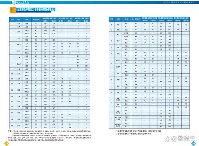 上海海关学院排名(2022-2026全国最新排名) 第1张 上海海关学院排名(2022-2026全国最新排名) 第1张
