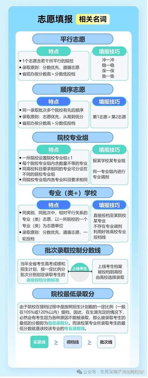 高考志愿填报是选学校重要还是选专业重要  第1张