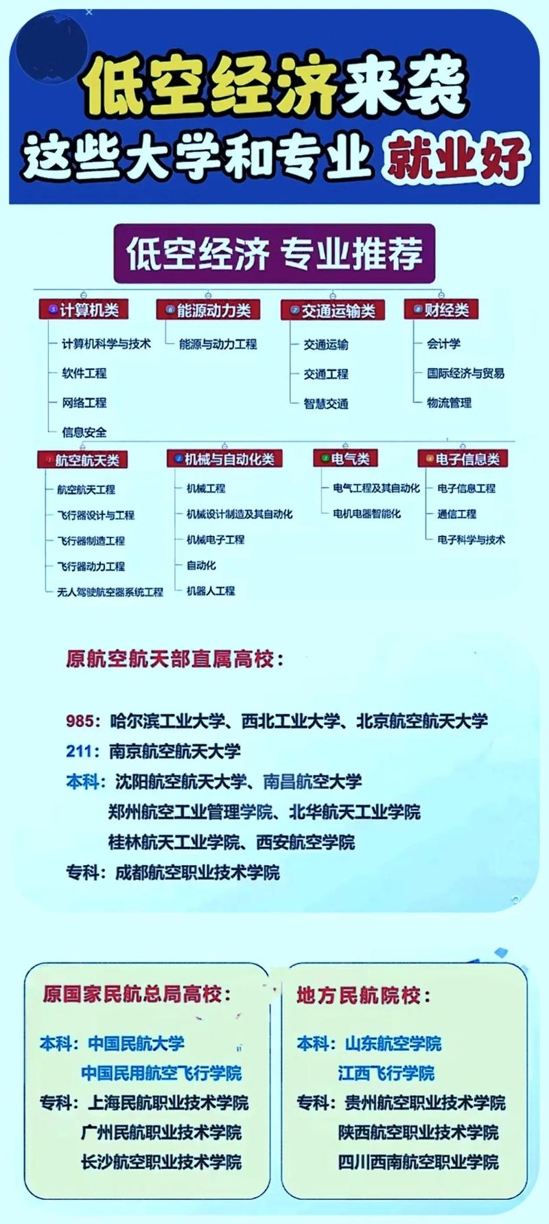 航空最好的5个专业(男生女生都适合) 第1张 航空最好的5个专业(男生女生都适合) 第1张