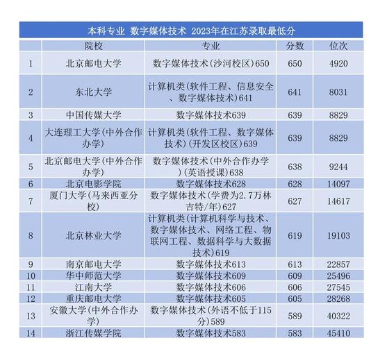 内蒙古数字媒体艺术设计专业大专院校排名及分数线(一览表) 第1张 内蒙古数字媒体艺术设计专业大专院校排名及分数线(一览表) 第1张