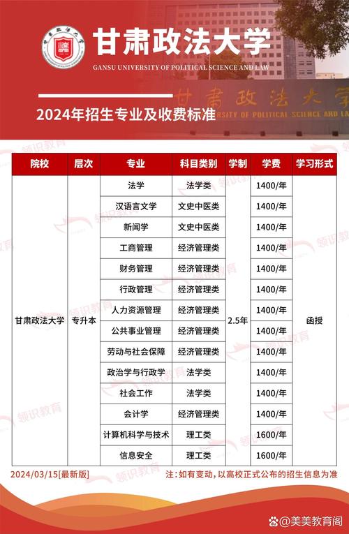 西北政法大学人力资源管理专业好不好?排名怎么样 第1张 西北政法大学人力资源管理专业好不好?排名怎么样 第1张