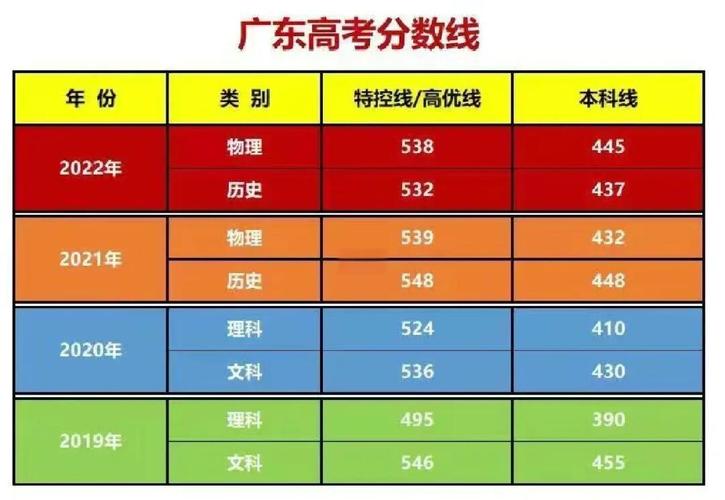 广东省教育考试院高考分数线查询入口(2026最新官方网址) 第1张 广东省教育考试院高考分数线查询入口(2026最新官方网址) 第1张