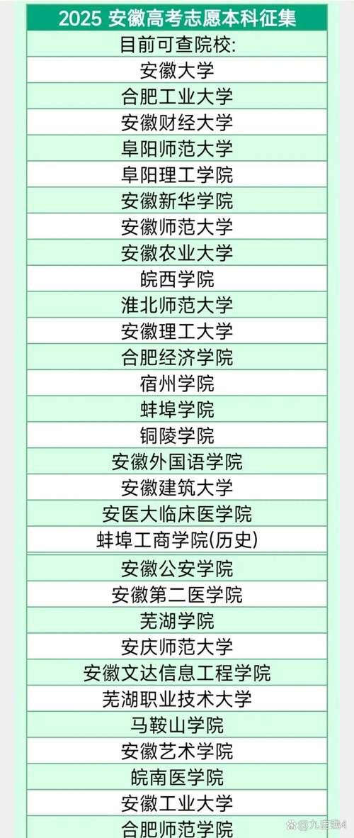 2025安徽高考征集志愿补录填报时间和截止时间(最新安排表) 第1张 2025安徽高考征集志愿补录填报时间和截止时间(最新安排表) 第1张
