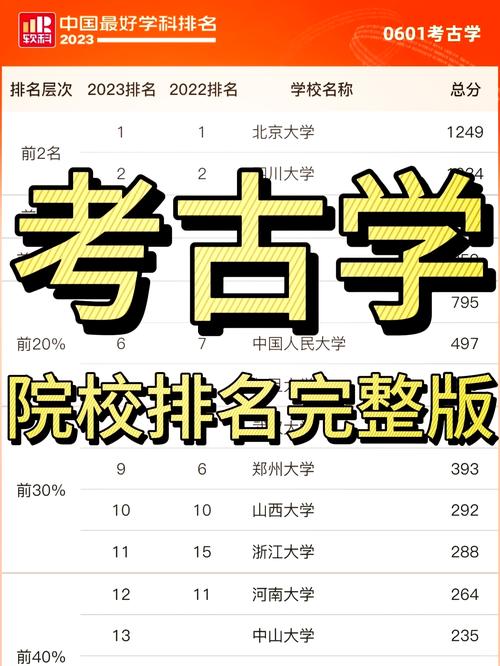 考古学专业大学排名(2026最新排行榜) 第1张 考古学专业大学排名(2026最新排行榜) 第1张