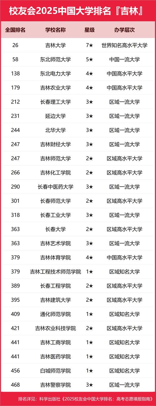 吉林大学化学专业怎么样?排名好不好 第1张 吉林大学化学专业怎么样?排名好不好 第1张