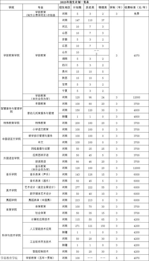 唐山幼儿师范高等专科学校在辽宁2026各专业招生人数、录取分数线(附:招生计划表) 第1张 唐山幼儿师范高等专科学校在辽宁2026各专业招生人数、录取分数线(附:招生计划表) 第1张