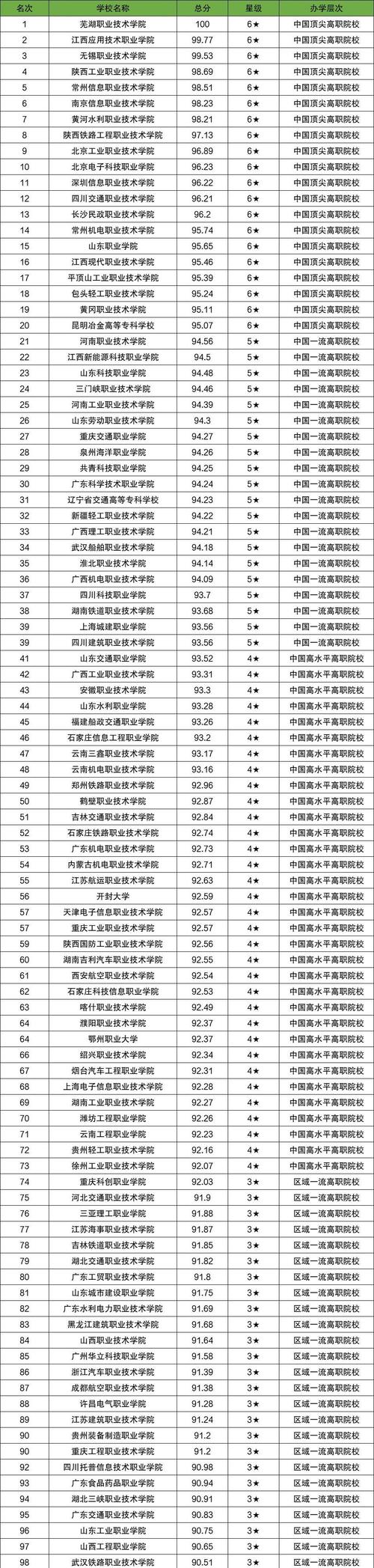 内蒙古法律文秘专业大专院校排名及分数线(2026最新名单) 第1张 内蒙古法律文秘专业大专院校排名及分数线(2026最新名单) 第1张