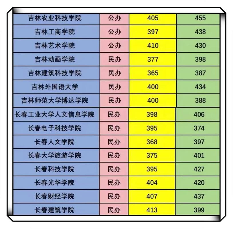 宣化科技职业学院在吉林录取分数线、位次、招生人数(2023-2025招生计划) 第1张 宣化科技职业学院在吉林录取分数线、位次、招生人数(2023-2025招生计划) 第1张