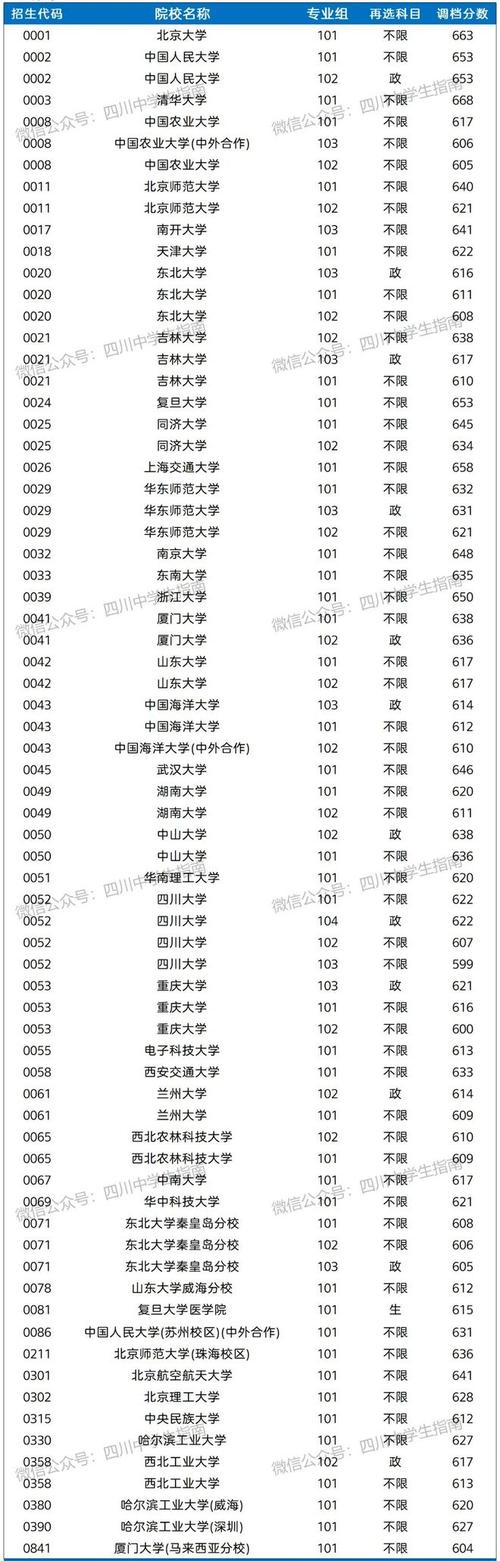 四川高考排名165000-166000位次能上什么大学(2026历史类) 第1张 四川高考排名165000-166000位次能上什么大学(2026历史类) 第1张
