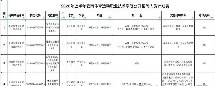云南体育运动职业技术学院什么专业好(王牌专业排名榜) 第1张 云南体育运动职业技术学院什么专业好(王牌专业排名榜) 第1张