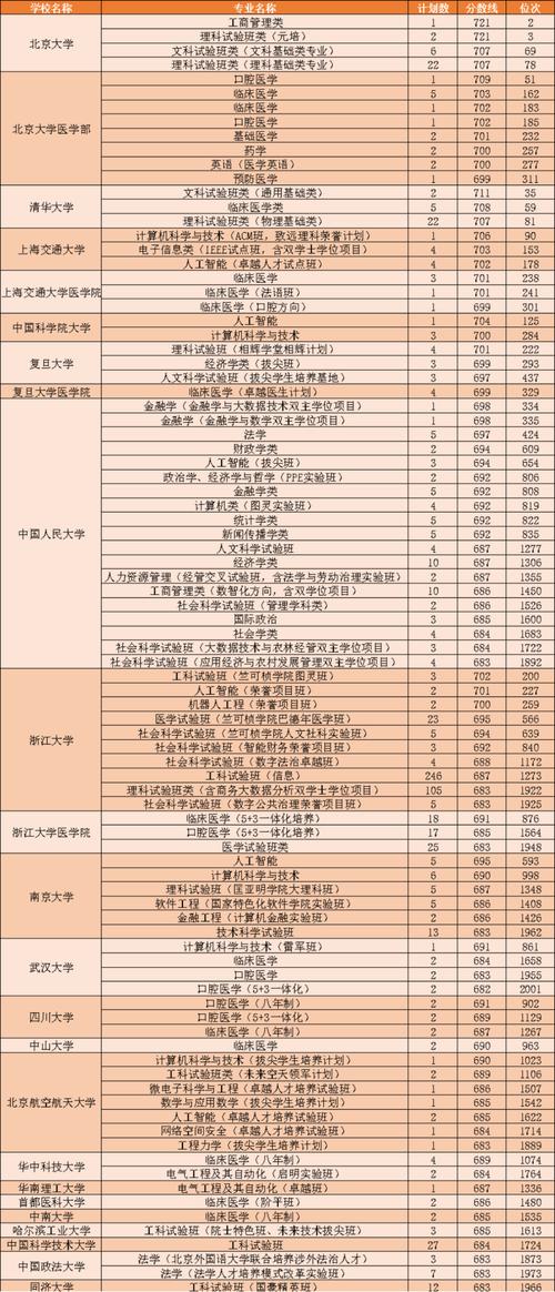 浙江高考位次排名对应能上的大学及专业名单(二段:9千-10万名) 第1张 浙江高考位次排名对应能上的大学及专业名单(二段:9千-10万名) 第1张