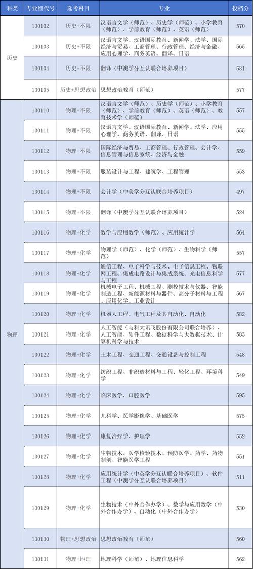 南通大学在湖南各专业2026招生人数、录取分数线(附:招生计划表) 第1张 南通大学在湖南各专业2026招生人数、录取分数线(附:招生计划表) 第1张