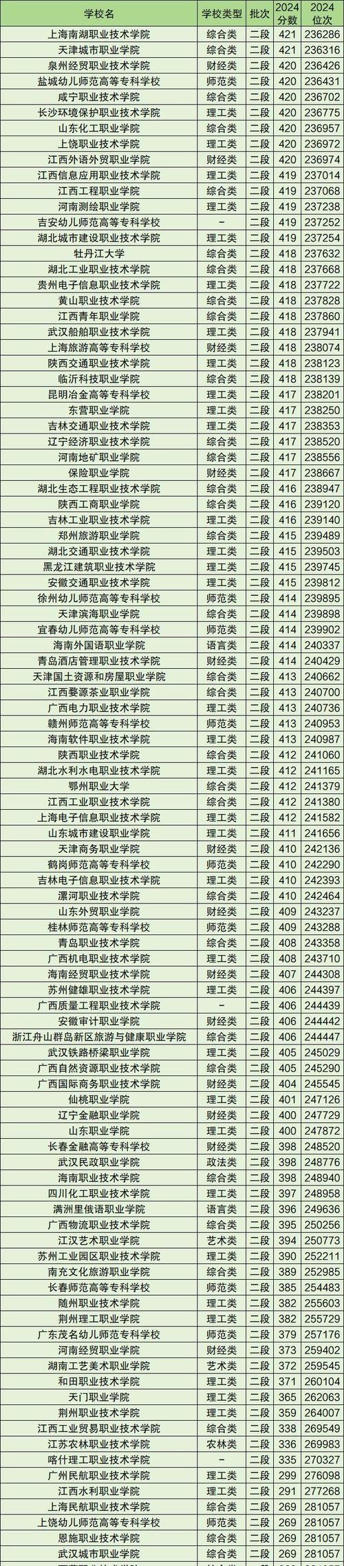 内蒙古体育运营与管理专业大专院校排名及分数线(哪个学校好) 第1张 内蒙古体育运营与管理专业大专院校排名及分数线(哪个学校好) 第1张