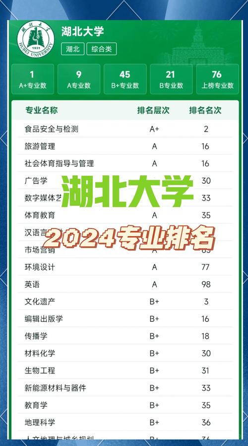 湖北大学有哪些专业（专业目录一览表）  第1张