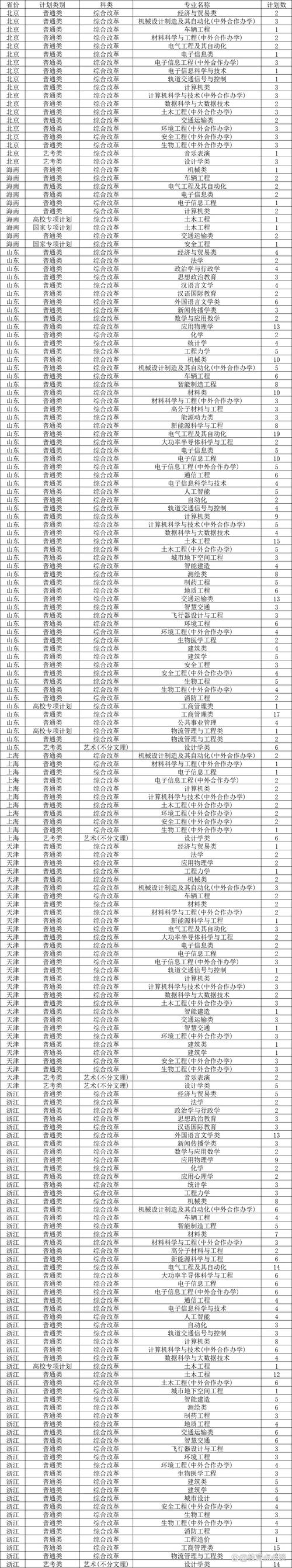 西南交通大学在重庆录取分数线、位次、招生人数(2022-2024招生计划) 第1张 西南交通大学在重庆录取分数线、位次、招生人数(2022-2024招生计划) 第1张