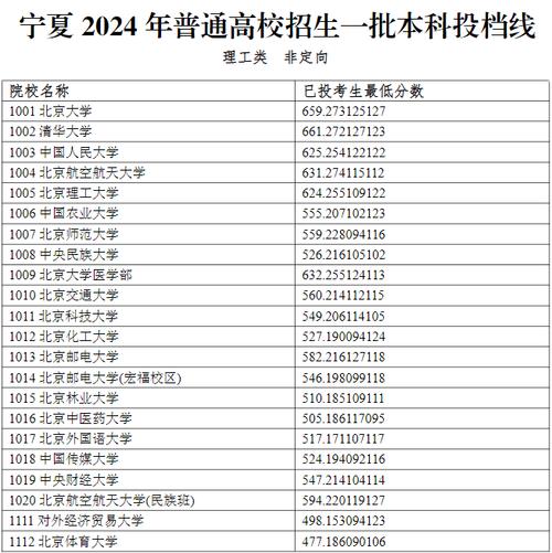 宁夏机电一体化技术专业大专院校排名及分数线(2026最新名单) 第1张 宁夏机电一体化技术专业大专院校排名及分数线(2026最新名单) 第1张