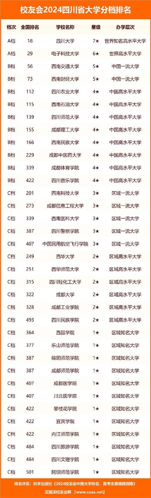 四川高考排名30000-31000位次能上什么大学（2026物理类）  第1张