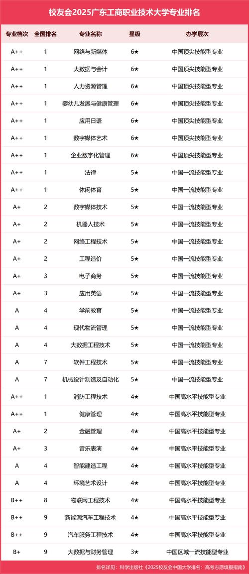 广州工商学院有哪些专业(专业目录一览表) 第1张 广州工商学院有哪些专业(专业目录一览表) 第1张