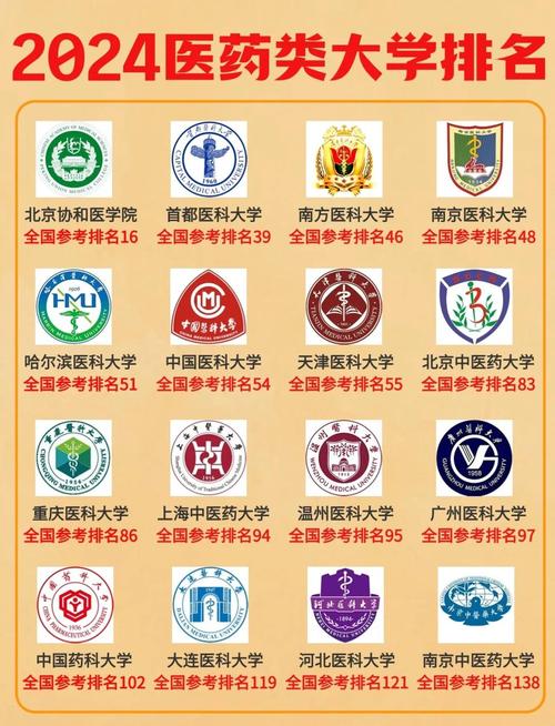 中国医科大学全国排名第几名(2022-2026最新) 第1张 中国医科大学全国排名第几名(2022-2026最新) 第1张