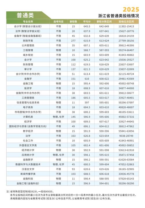 浙江高考排名158000-159000位次能上什么大学(2025) 第1张 浙江高考排名158000-159000位次能上什么大学(2025) 第1张