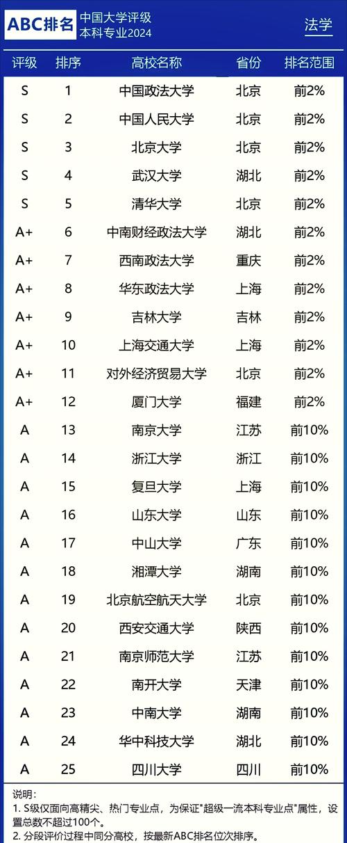 长沙理工大学法学专业怎么样?排名好不好 第1张 长沙理工大学法学专业怎么样?排名好不好 第1张