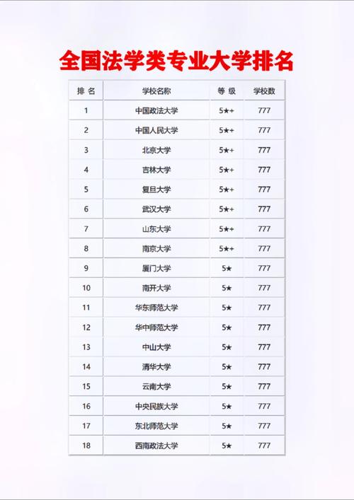 渤海大学法学专业好不好?排名怎么样 第1张 渤海大学法学专业好不好?排名怎么样 第1张