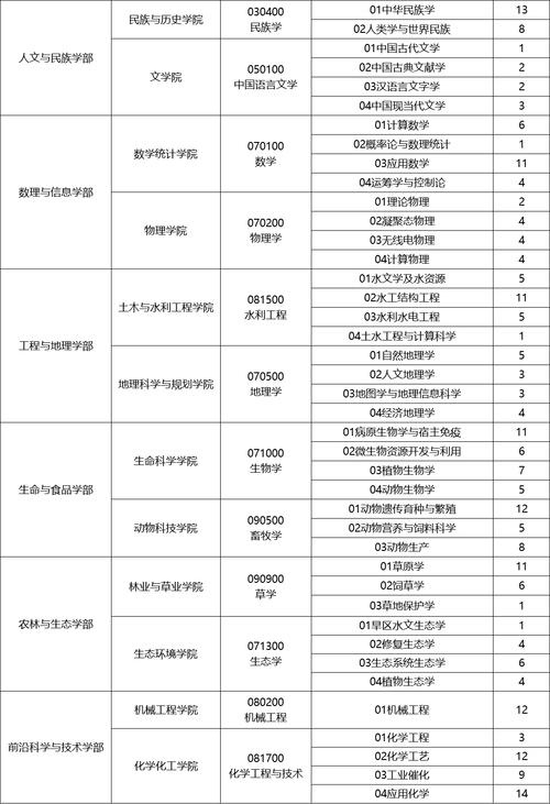宁夏医学营养专业大专院校排名及分数线(2026最新名单) 第1张 宁夏医学营养专业大专院校排名及分数线(2026最新名单) 第1张