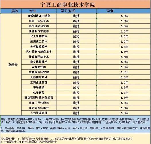 宁夏大数据与财务管理专业大专院校排名及分数线(一览表) 第1张 宁夏大数据与财务管理专业大专院校排名及分数线(一览表) 第1张